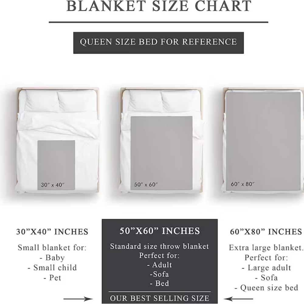 God Says I Am| Personalized Blanket